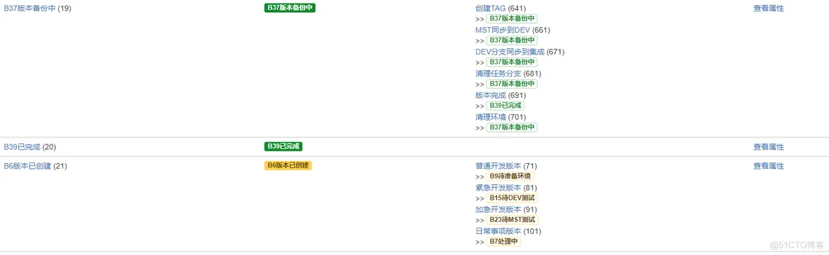 Gitlab可持续化集成 gitlab集成jira_Gitlab可持续化集成_04